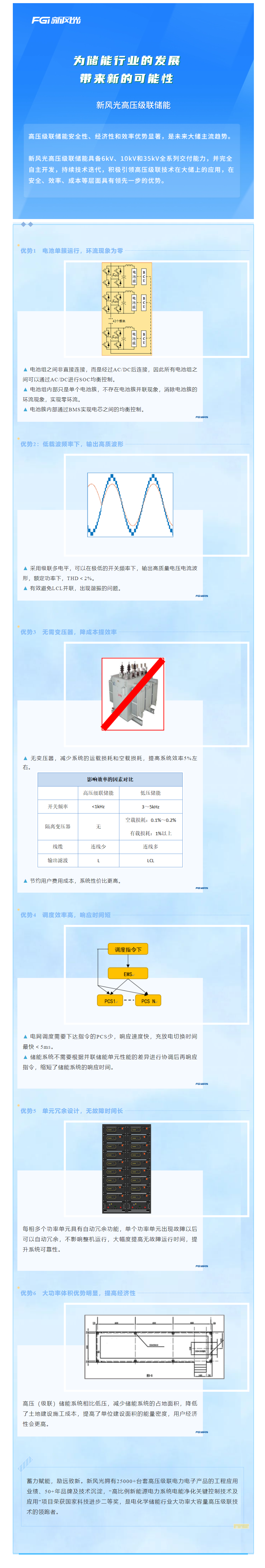 倡导级联 迭代开发—— 同乐城体育（tlcsports）高压级联产品家族之三.png